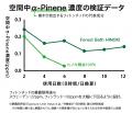 プロモツール、森林医学の知見を活用した新製品「Fore