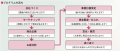 東京都「令和8年度 起業家体験イベント」などを開催　