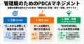 組織の成果を最大化する「管理職向け PDCAマネジメン 組織の成果を最大化する「管理職向け PDCAマネジメン