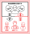 飲食業界の課題解決に向けた新たな取り組み デジタル 飲食業界の課題解決に向けた新たな取り組み デジタル
