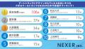 【サッカー好き300人に聞いた】アートトラックにデザ 【サッカー好き300人に聞いた】アートトラックにデザ