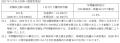 D&Mカンパニー、株主優待制度の一部変更及び拡充に関 D&Mカンパニー、株主優待制度の一部変更及び拡充に関