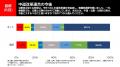 【速報】最新の政党支持率、内閣支持率の変動は？中道