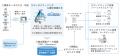 freee、Salesforceデータ基盤の精度向上へ「プランソ