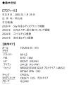 桑木志帆 ブリヂストンゴルフのギアで国内女子ツアー5