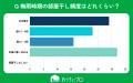 【おうちにプロ】部屋干し臭とエアコン汚れの関係に関