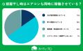 【おうちにプロ】部屋干し臭とエアコン汚れの関係に関