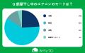 【おうちにプロ】部屋干し臭とエアコン汚れの関係に関