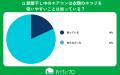 【おうちにプロ】部屋干し臭とエアコン汚れの関係に関
