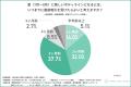 ダイエット経験女性の8割以上がダイエットだけで『理 ダイエット経験女性の8割以上がダイエットだけで『理