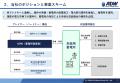 系統用蓄電所事業の成長戦略 -高成長が見込める新たな