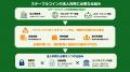 グリーンモンスター、Datachain「KuraPrivacy」とパー グリーンモンスター、Datachain「KuraPrivacy」とパー