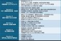 【法律事務所ZeLo】問題社員対応、PIP適正化、退職勧 【法律事務所ZeLo】問題社員対応、PIP適正化、退職勧