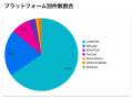 【2026年1月～5月クラウドファンディング市場調査】累