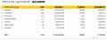 【2026年1月～5月クラウドファンディング市場調査】累