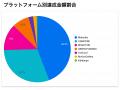 【2026年1月～5月クラウドファンディング市場調査】累