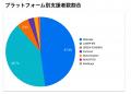 【2026年1月～5月クラウドファンディング市場調査】累