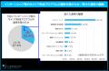 「マイナビ 2028年卒 大学生キャリア意向調査5月<イ 「マイナビ 2028年卒 大学生キャリア意向調査5月<イ
