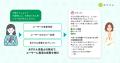 『あすけん』、食事相談チャット機能「AIこんだて提案