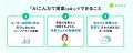 『あすけん』、食事相談チャット機能「AIこんだて提案