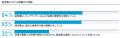 NAVEX最新調査:日本企業の約6割が「グローバル水準」 NAVEX最新調査:日本企業の約6割が「グローバル水準」