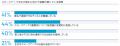 NAVEX最新調査:日本企業の約6割が「グローバル水準」 NAVEX最新調査:日本企業の約6割が「グローバル水準」