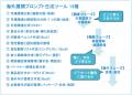 販路開拓に必要な準備を生成AIで簡略化　～中小企業の