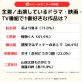 【子育て世代に調査！】嵐の活動終了、認知度は9割超