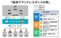レジル、特定卸供給事業者(アグリゲーター)の認定を レジル、特定卸供給事業者(アグリゲーター)の認定を