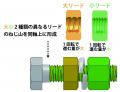 激震対応、一発締め上げ、ゆるみ防止ボルト「PLBv2」
