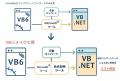 【VBリメイク工房】AIでVB6変換コストを大幅削減！従