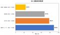 【40代以上の87.3%が経験】顔・首のイボ調査で判明「 【40代以上の87.3%が経験】顔・首のイボ調査で判明「