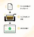 会員登録不要・個人情報ゼロで「揚げたてデータ」をす 会員登録不要・個人情報ゼロで「揚げたてデータ」をす