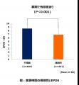 規則正しい時刻に食事を摂ることは、産後うつ症utf-8 規則正しい時刻に食事を摂ることは、産後うつ症utf-8