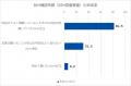 野原グループ株式会社【独自調査】BIM確認申請、評価 野原グループ株式会社【独自調査】BIM確認申請、評価