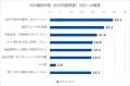 野原グループ株式会社【独自調査】BIM確認申請、評価 野原グループ株式会社【独自調査】BIM確認申請、評価