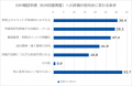 野原グループ株式会社【独自調査】BIM確認申請、評価 野原グループ株式会社【独自調査】BIM確認申請、評価