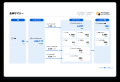 SNS管理ツール「SocialDog」、SNSレポートの自動作成