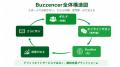 Buzzencer、開設1週間で約4,000人が学習に参加仲間・ Buzzencer、開設1週間で約4,000人が学習に参加仲間・