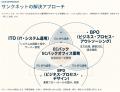 グループ内ECの日々の運営実務を丸ごと代行--社内購買