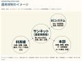 グループ内ECの日々の運営実務を丸ごと代行--社内購買