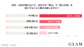 40代女性が手放した美容習慣、1位は「ハイヒール」2位 40代女性が手放した美容習慣、1位は「ハイヒール」2位
