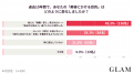 40代女性が手放した美容習慣、1位は「ハイヒール」2位 40代女性が手放した美容習慣、1位は「ハイヒール」2位