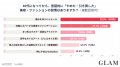 40代女性が手放した美容習慣、1位は「ハイヒール」2位 40代女性が手放した美容習慣、1位は「ハイヒール」2位