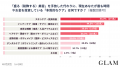 40代女性が手放した美容習慣、1位は「ハイヒール」2位 40代女性が手放した美容習慣、1位は「ハイヒール」2位