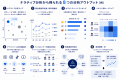 デジタルレシピ、企業向けナラティブ分析サービス「Sh デジタルレシピ、企業向けナラティブ分析サービス「Sh