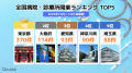 【独自調査】病院・診療所の開業数が前年比26％増。全