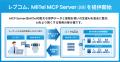 使いたいAIで「MiiTel」のデータをそのまま分析utf-8 使いたいAIで「MiiTel」のデータをそのまま分析utf-8