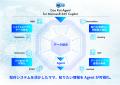 【新発表】経営データをAI Agentで統合可視化「Coo Ka
