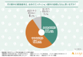 【獣医師1,005人に調査】愛犬の3～5歳は「身体の曲が